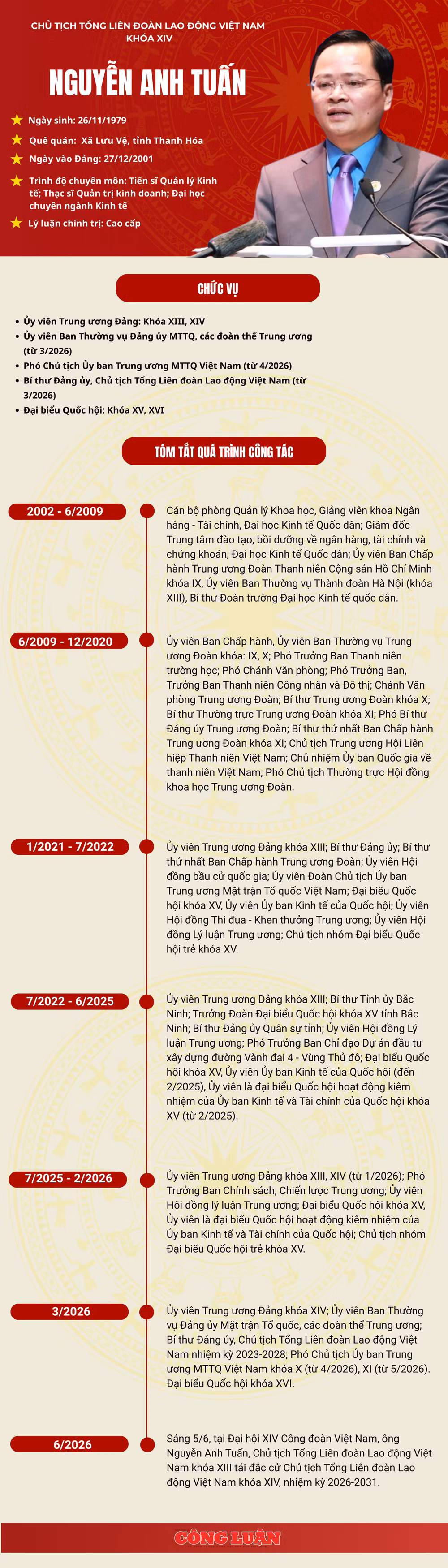nguyen-tuan-anh.png