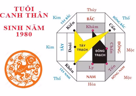 huong nha tuoi canh than 1980 hop phong thuy hinh 1