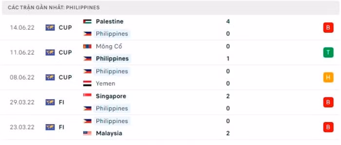 nhan dinh viet nam vs philippines 18h ngay 14 12 giao huu quoc te 2022 hinh 4