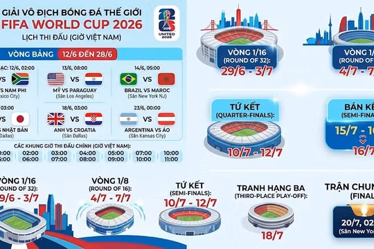 Ngày mai khai mạc World Cup 2026: Khi nào bắt đầu và xem như thế nào?
