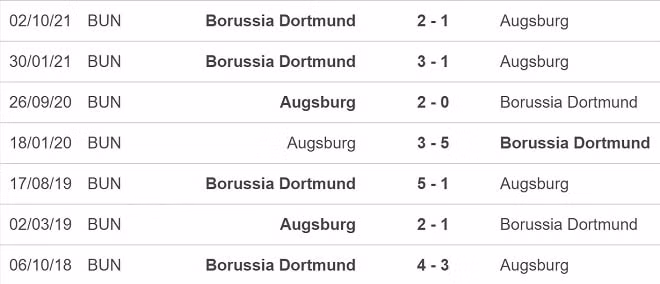 nhan dinh tran augsburg vs dortmund 23h30 ngay 27 2 hinh 2