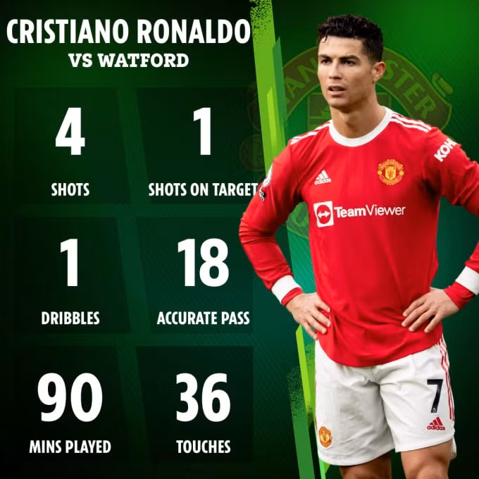sieu sao ronaldo dut diem te den kho tin o tran gap watford hinh 2