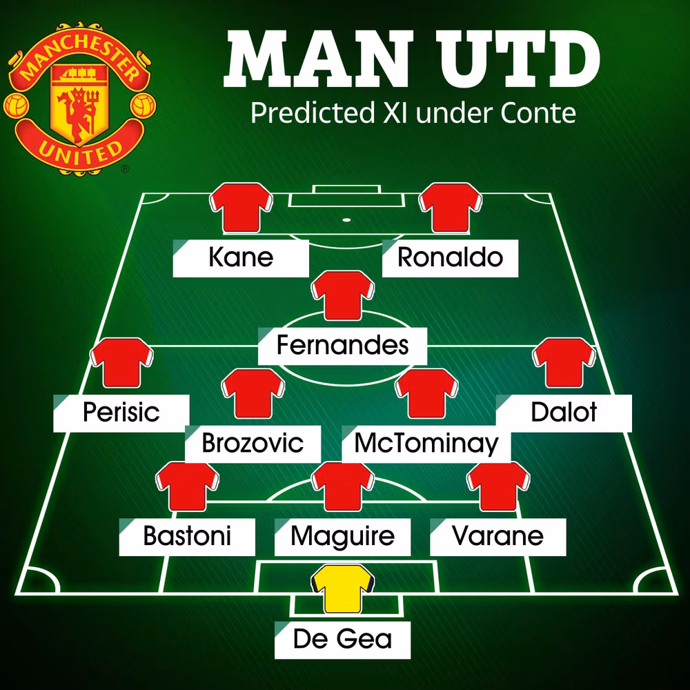 doi hinh man united khung the nao neu conte lam hlv kane lam chu cong hinh 3