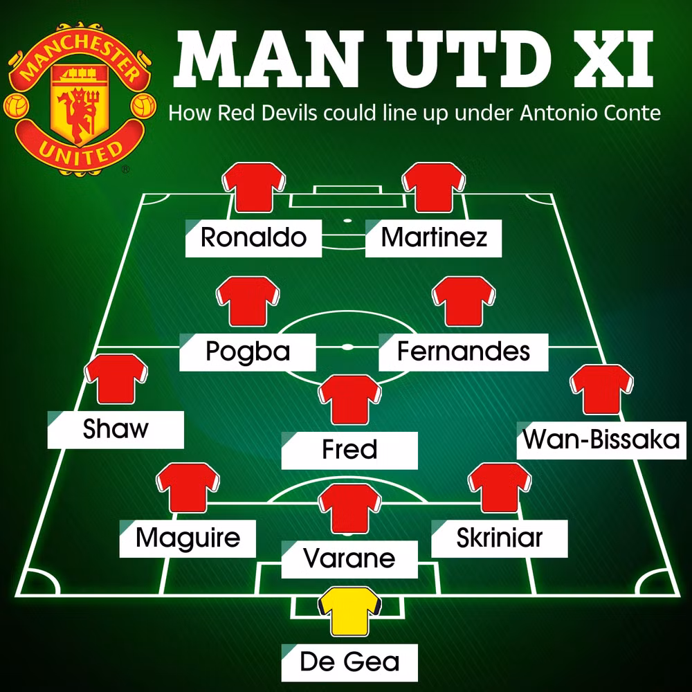 doi hinh man united khung the nao neu conte lam hlv kane lam chu cong hinh 2