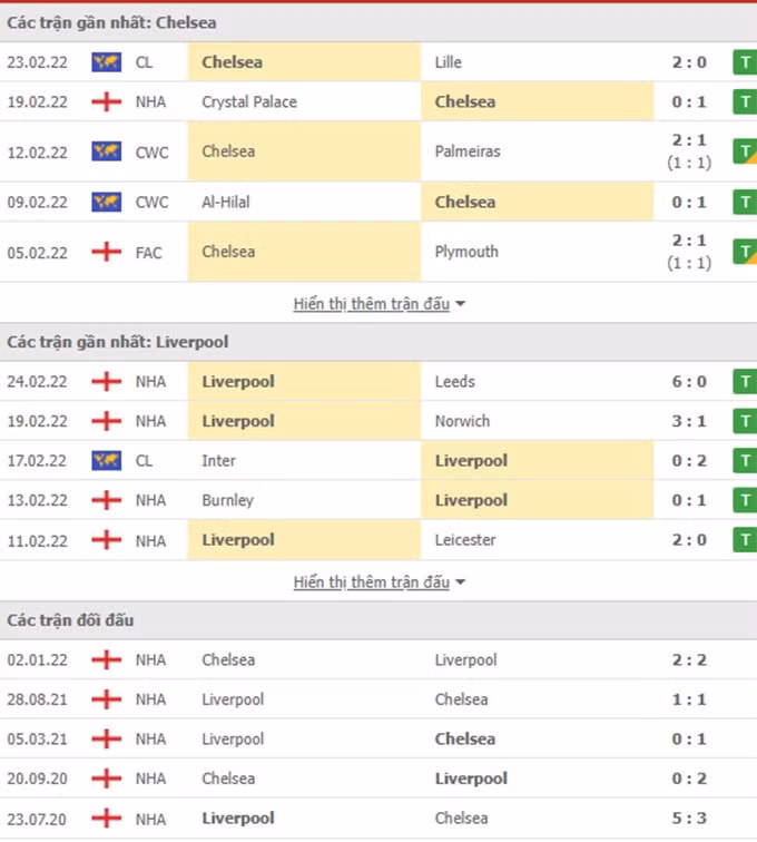 nhan dinh tran chelsea vs liverpool 23h30 ngay 27 2 hinh 2
