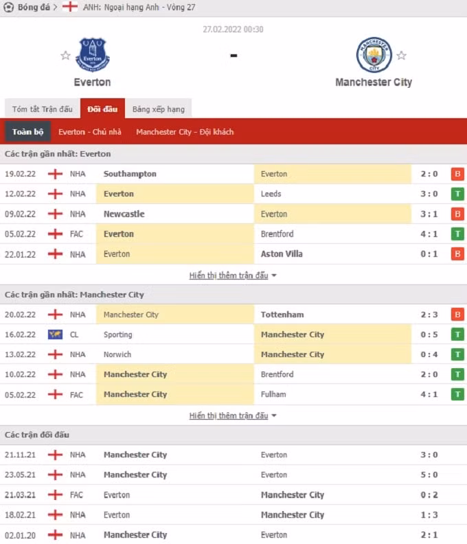 nhan dinh tran everton vs man city 0h30 ngay 27 2 hinh 2
