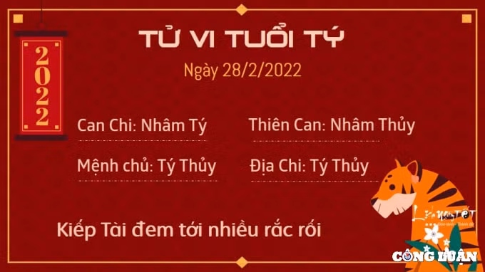 tu vi hom nay 28 2 2022 thu 2 ngay 28 1 am lich cua 12 con giap hinh 1