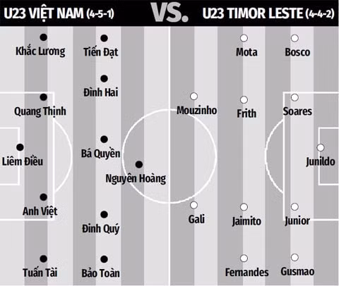 xem truc tiep u23 viet nam vs u23 timor leste o dau tren kenh nao hinh 2