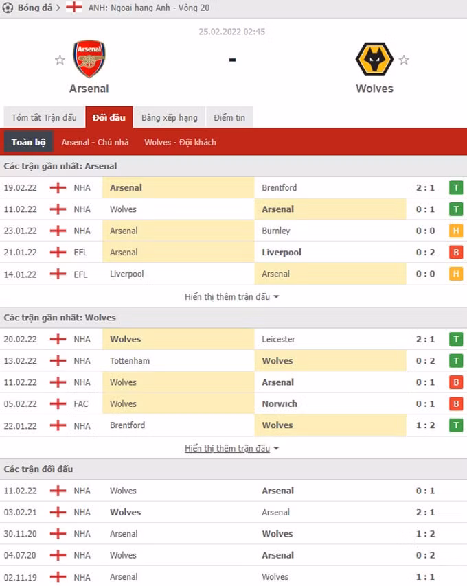 nhan dinh tran arsenal vs wolves 2h45 ngay 25 2 hinh 2