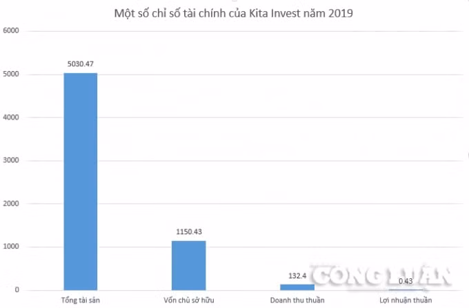 kita group cua dai gia nguyen duy kien an so ong lon bat dong san hinh 4