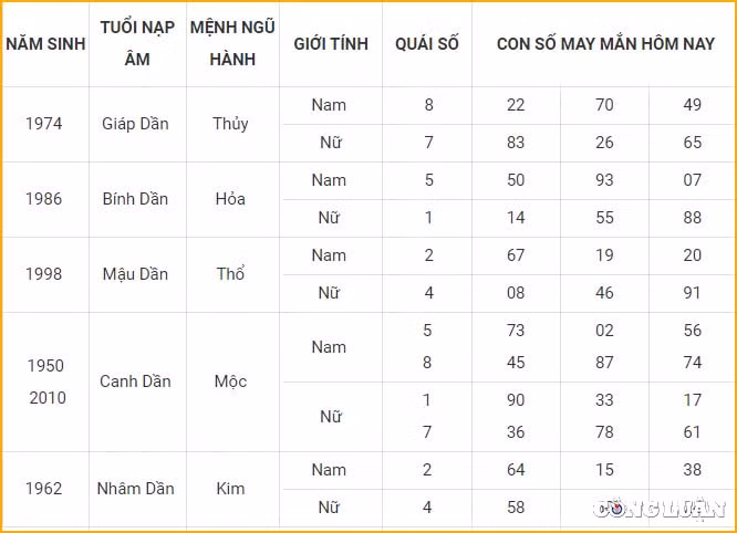 con so may man hom nay 20 2 2022 chu nhat ngay 20 1 am lich hinh 3