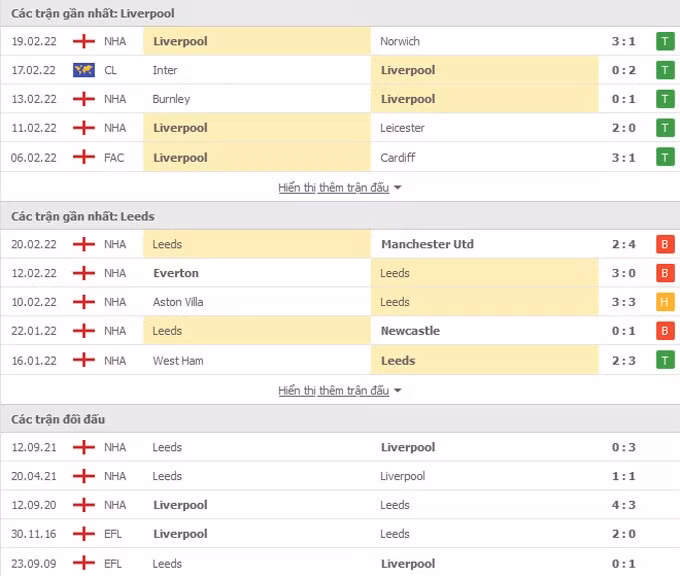 nhan dinh tran liverpool vs leeds 2h45 ngay 24 2 hinh 2