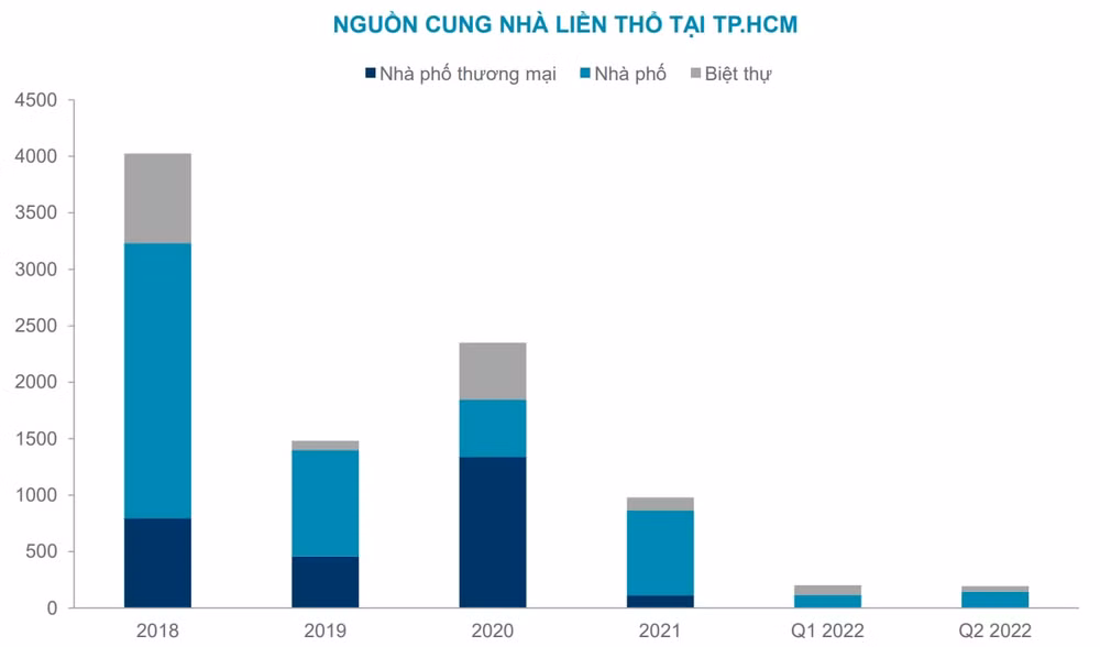 giua con bien dong cua thi truong bat dong san lien tho hap dan nha dau tu hinh 4
