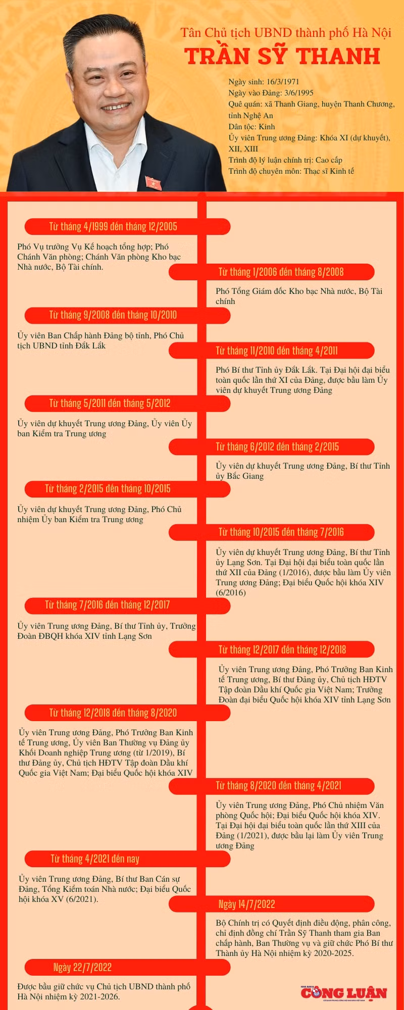 ong tran sy thanh duoc bau lam chu tich ubnd tp ha noi hinh 2