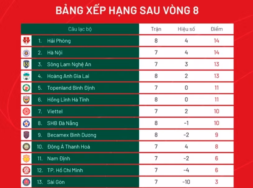 vi sao hlv tran minh chien xin tu chuc hlv truong cau lac bo tphcm hinh 3