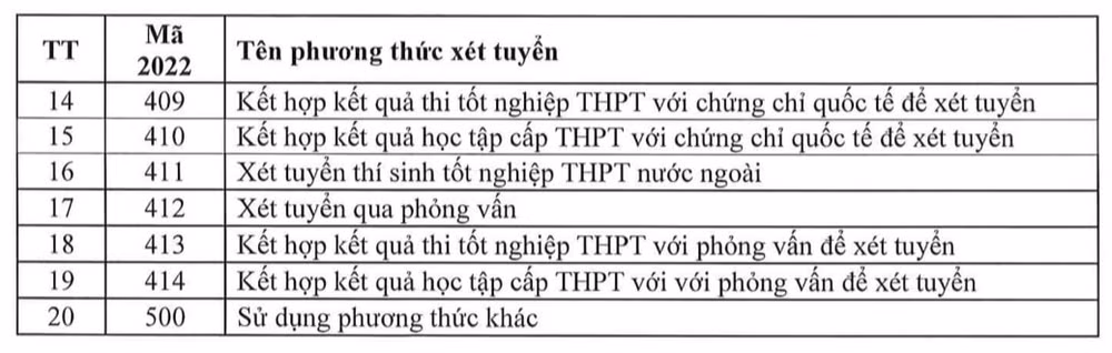dang ky nguyen vong vao dai hoc can luu y 20 ma phuong thuc xet tuyen hinh 3