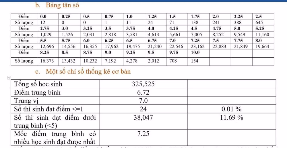 thi tot nghiep thpt 2022 mon vat li co 154 bai thi dat 10 diem hinh 2