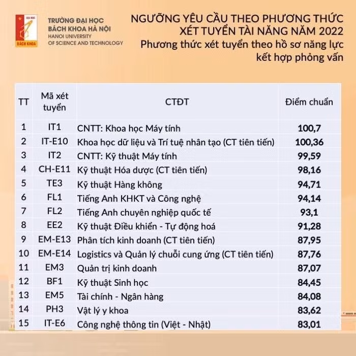 diem san dai hoc bach khoa ha noi nam 2022 hinh 5
