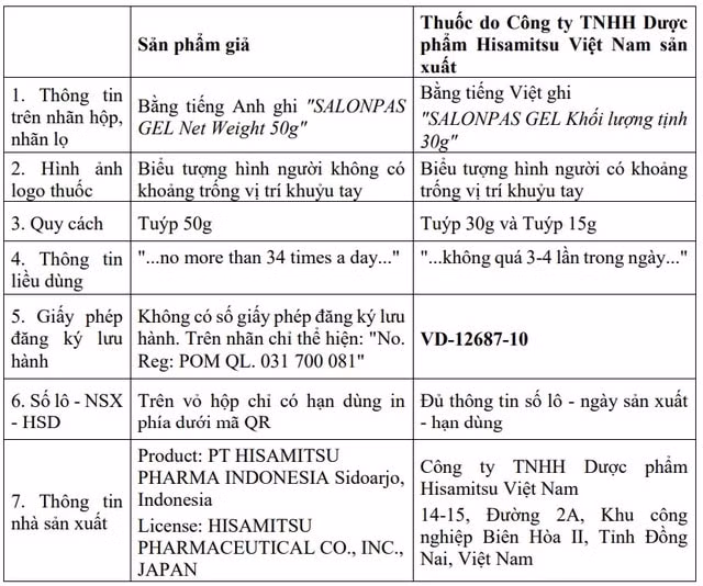 canh bao thuoc salonpas gel gia dang duoc ban tren mang xa hoi hinh 1