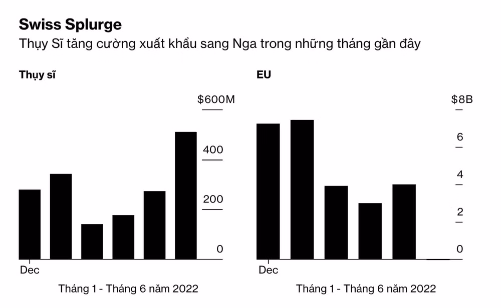thuy si chay dua de xuat khau may moc sang nga ne lenh trung phat hinh 1
