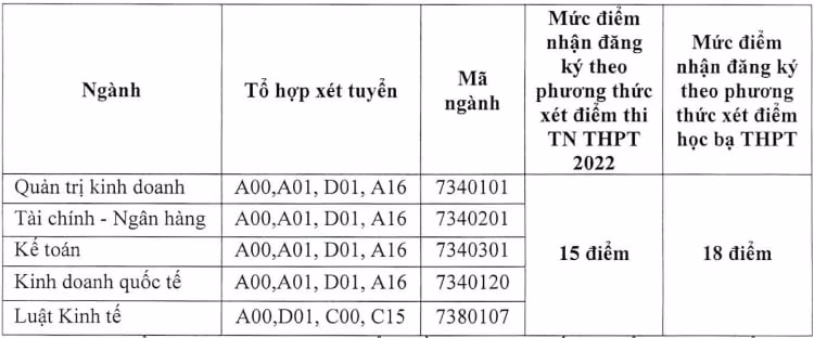 diem san truong dai hoc tai chinh ke toan 2022 vua duoc cong bo hinh 1