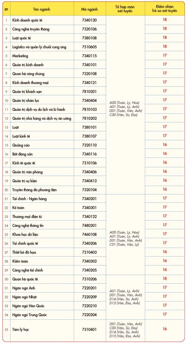 nhieu truong dai hoc o tp hcm cong bo diem san hinh 13