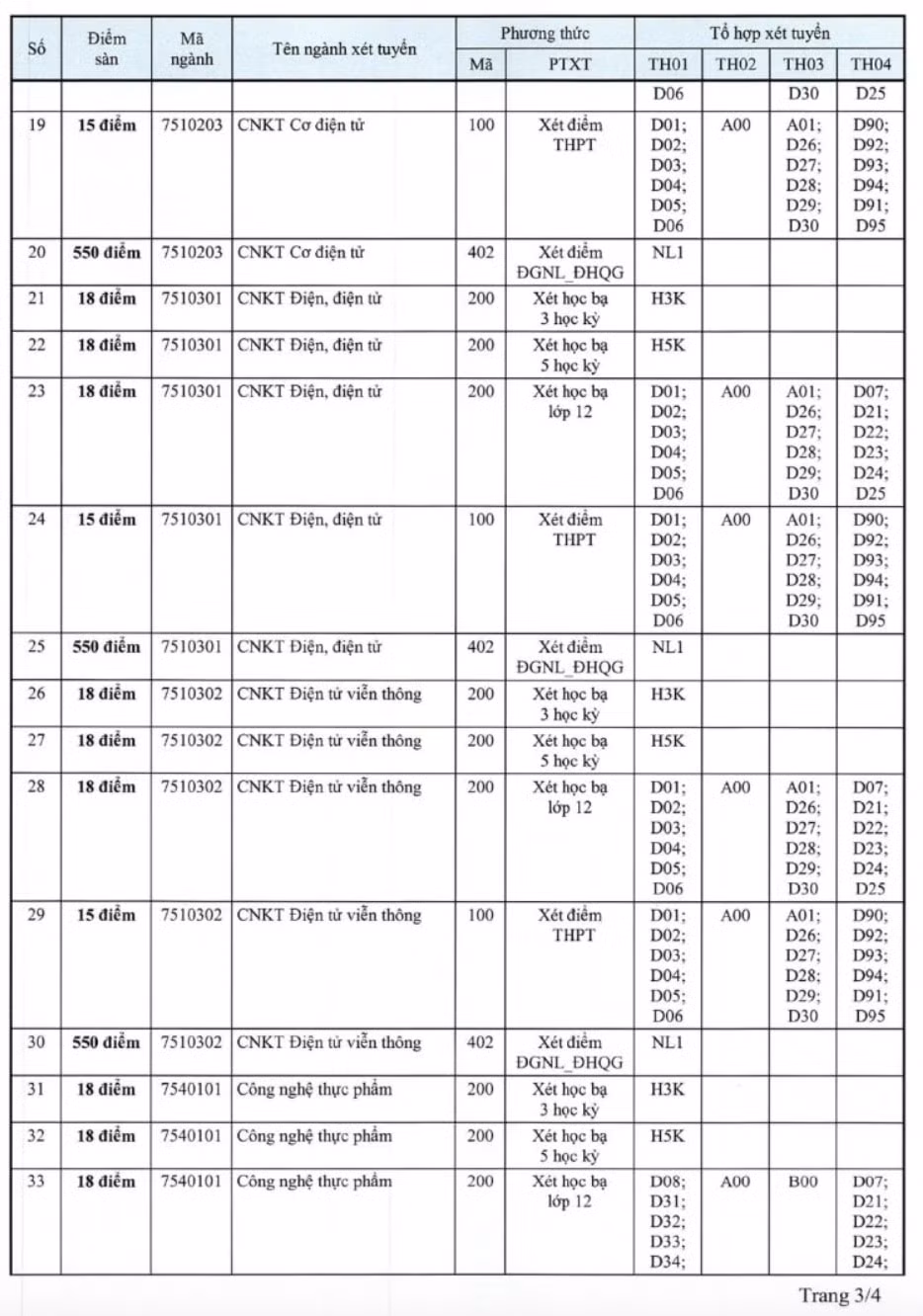 nhieu truong dai hoc o tp hcm cong bo diem san hinh 11