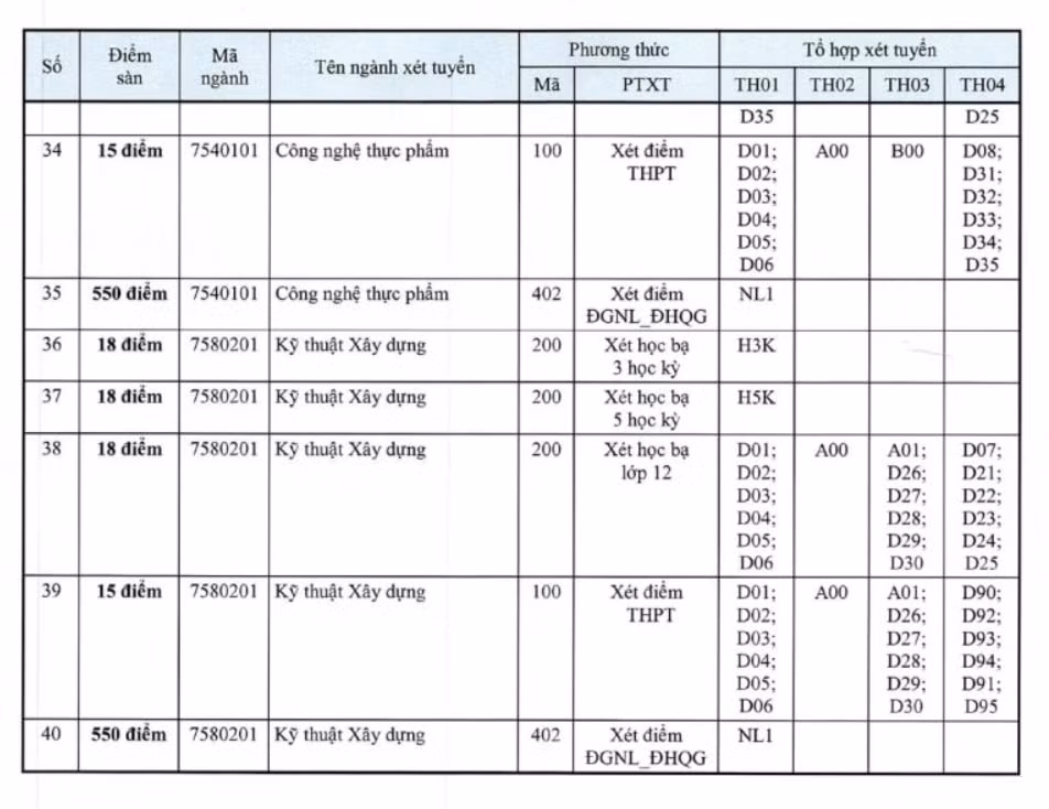 nhieu truong dai hoc o tp hcm cong bo diem san hinh 12