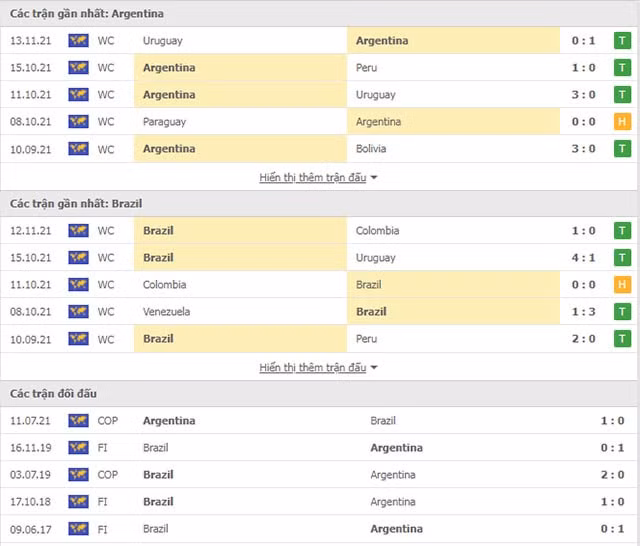 nhan dinh tran argentina vs brazil 6h30 ngay 17 11 hinh 2