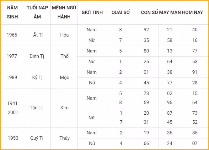con so may man hom nay 17 11 2021 thu 4 ngay 13 10 am lich hinh 6