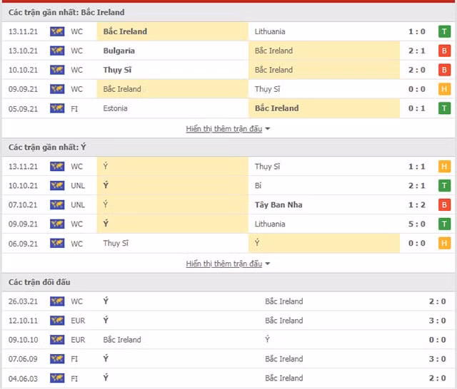 nhan dinh tran bac ireland vs italia 2h45 ngay 16 11 hinh 2