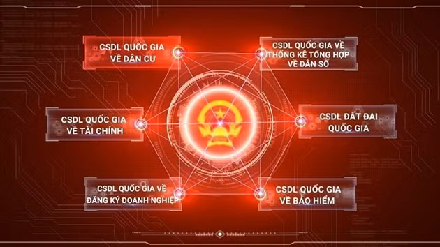 ket noi chia se thong tin giua cac co so du lieu quoc gia hinh 1