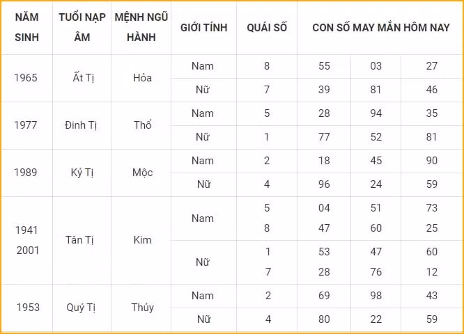 con so may man hom nay 15 11 2021 thu 2 ngay 11 10 am lich hinh 6