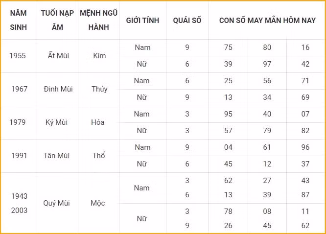 con so may man hom nay 15 11 2021 thu 2 ngay 11 10 am lich hinh 8
