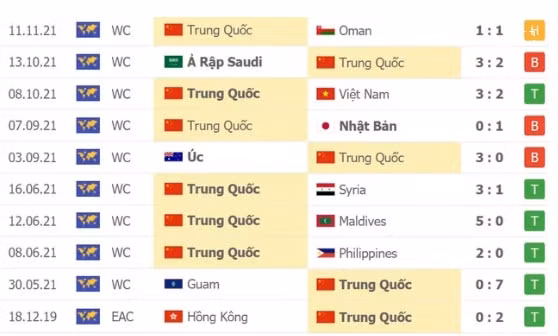 nhan dinh tran trung quoc vs uc 22h ngay 16 11 hinh 2