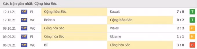 nhan dinh tran ch sec vs estonia 2h45 ngay 17 11 hinh 3