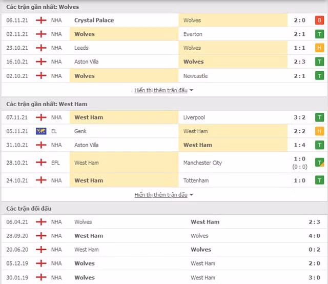nhan dinh tran wolves vs west ham 22h ngay 20 11 hinh 2