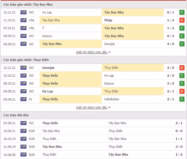 nhan dinh tran tay ban nha vs thuy dien 2h45 ngay 15 11 hinh 2