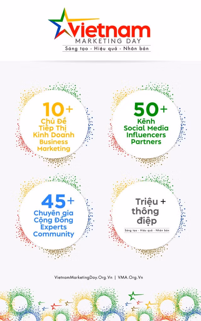 vietnam marketing day noi hoi tu cac gia tri sang tao hieu qua nhan ban hinh 2