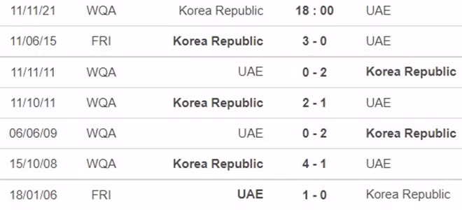 nhan dinh han quoc vs uae 18h ngay 11 11 hinh 2