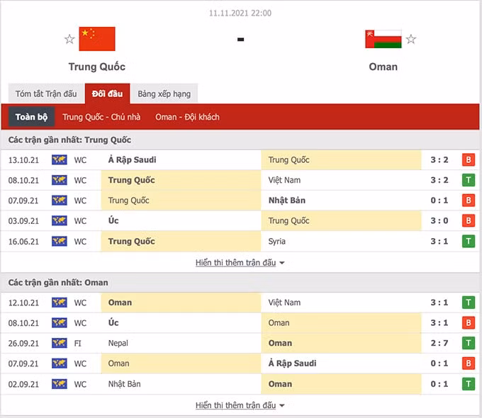 nhan dinh tran trung quoc vs oman 22h ngay 11 11 hinh 2