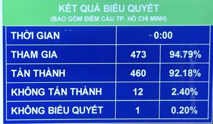 nghi quyet ve quy hoach su dung dat quoc gia giu on dinh 35 trieu ha dat trong lua hinh 1