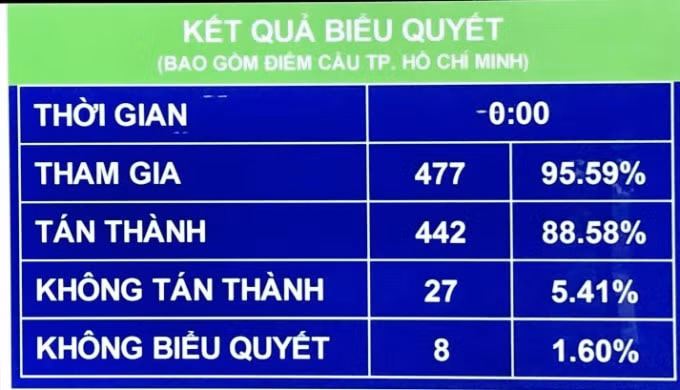 chinh thuc thong qua nghi quyet ve thi diem mot so co che chinh sach dac thu phat trien tp hai phong hinh 1