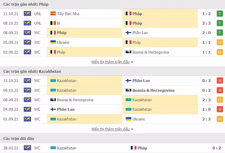 nhan dinh tran phap vs kazakhstan 2h45 ngay 14 11 hinh 2