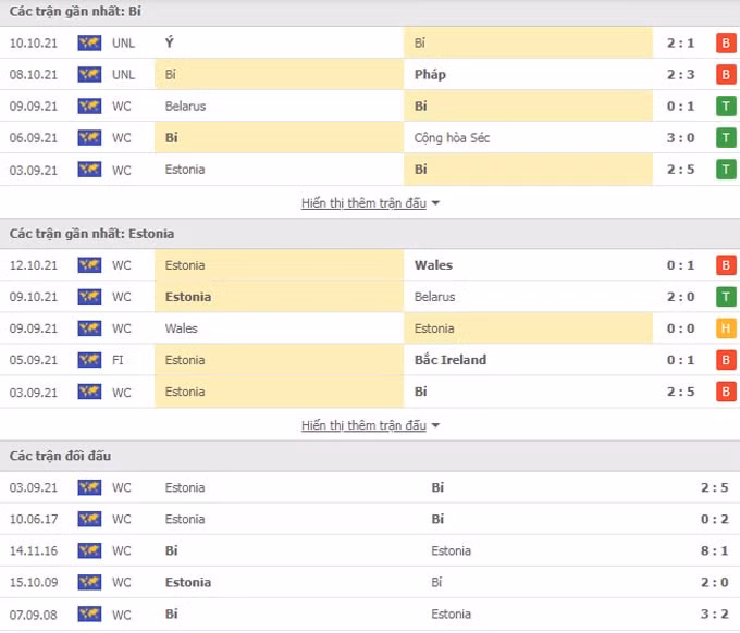 nhan dinh tran bi vs estonia 2h45 ngay 14 11 hinh 2