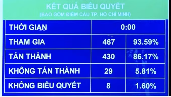 thong qua nghi quyet ve thi diem mot so co che chinh sach dac thu phat trien tinh nghe an hinh 1