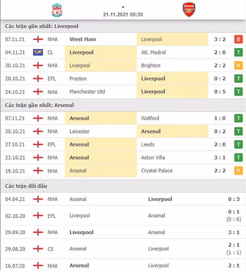 nhan dinh tran liverpool vs arsenal 0h30 ngay 21 11 hinh 2