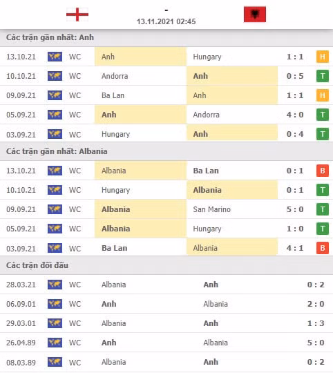 nhan dinh tran anh vs albania 2h45 ngay 13 11 hinh 2