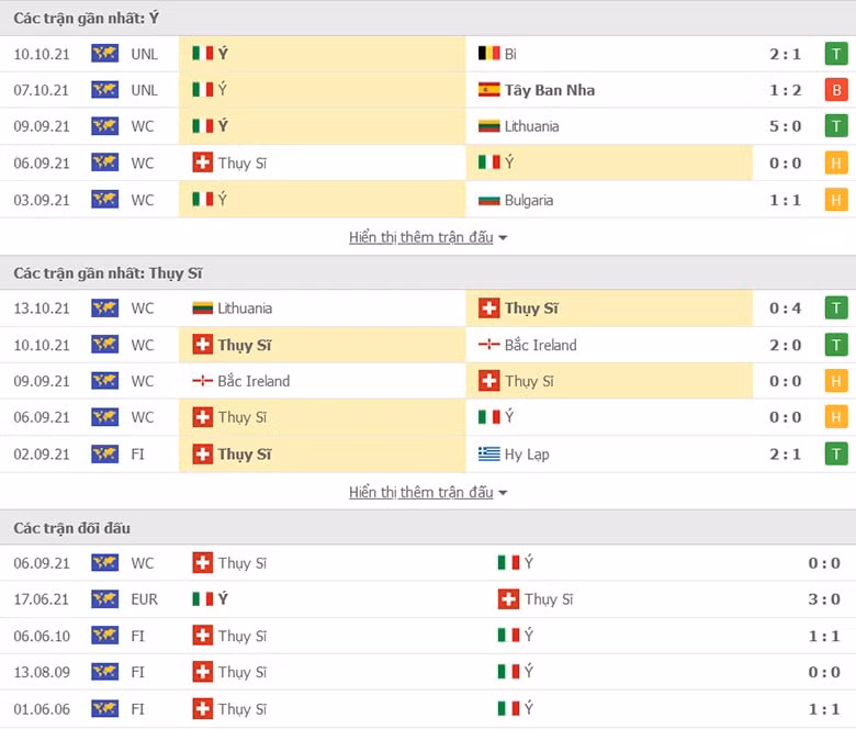 nhan dinh tran italia vs thuy sy 2h45 ngay 13 11 hinh 2