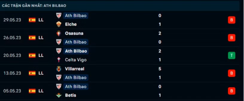 nhan dinh real madrid vs bilbao 23h30 ngay 4 6 vong 38 la liga hinh 3